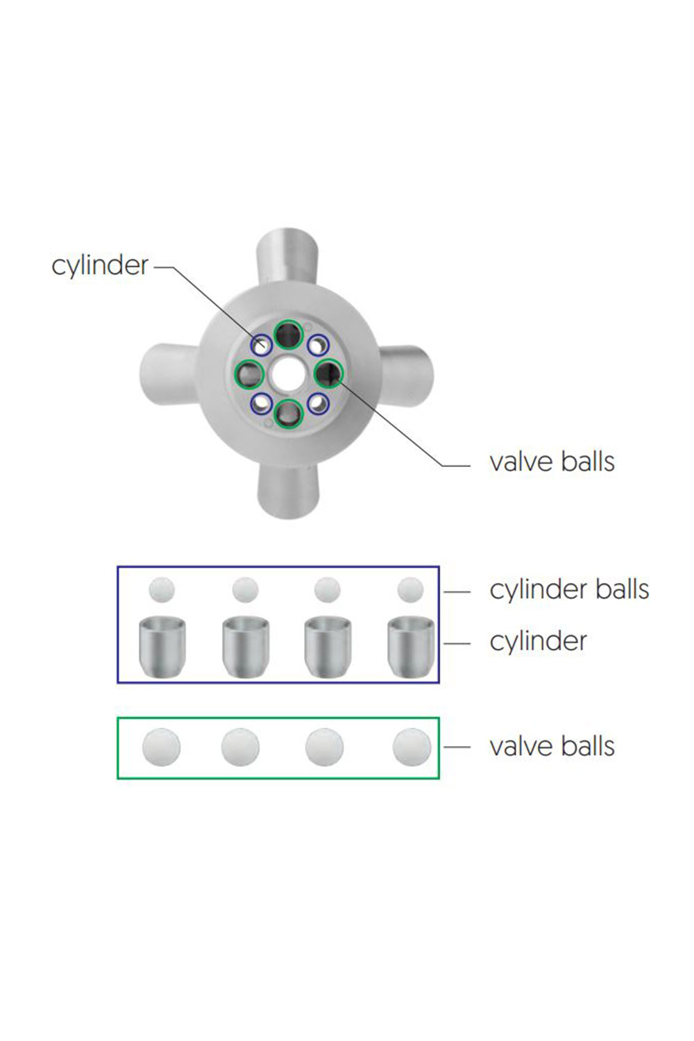 Zylinderkugel 4 steamulation-purge-pro-cross-section